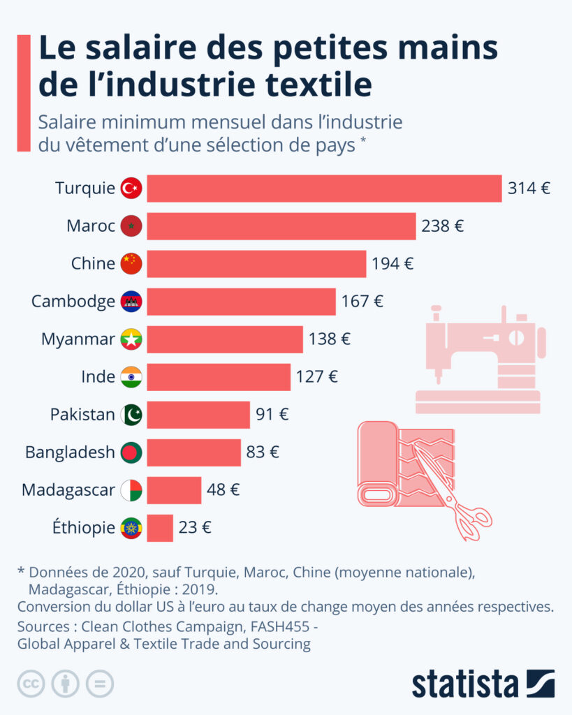 フランスブランドとフランス製ブランド、混同して得をするのは？